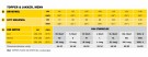 Fleecejakke, High-Vis Klasse 2/3, Snickers 8036  thumbnail